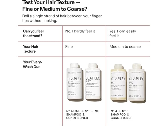 Olaplex No. 5 Fine Bond Maintenance Conditioner