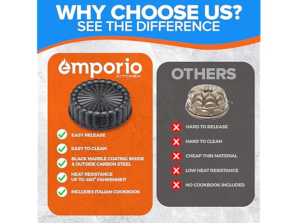 Emporio Kitchen Baking Pan