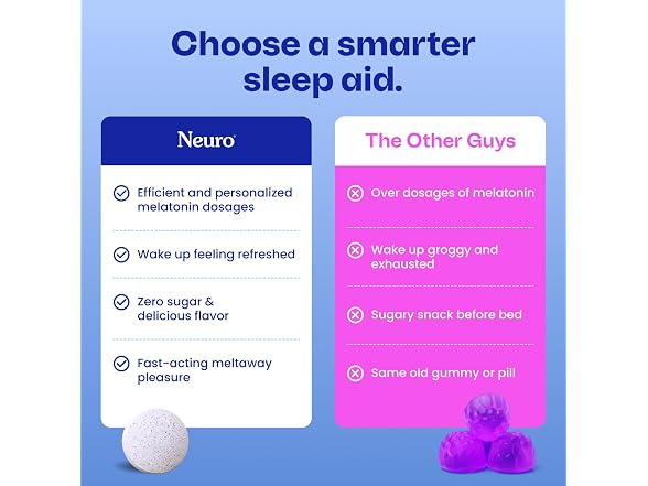 Neuro Sleep and Recharge Meltaway Mints Sleep Aid
