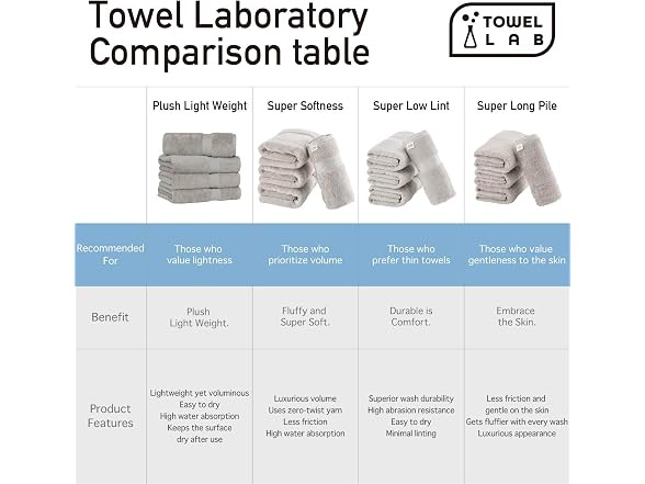 Towel Laboratory Beige,Pack of 4