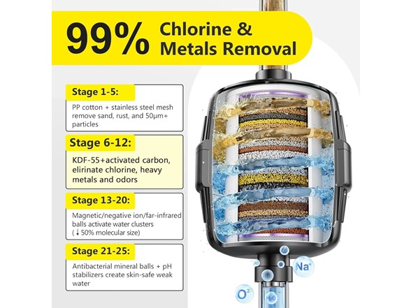 2Pk Softener Shower Head - Gallery 3