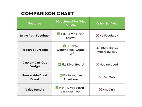 Divot Board 4x5 Turf Mat Feedback