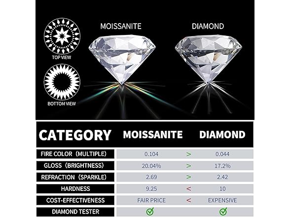 Moissanite Diamond Stud Earrings