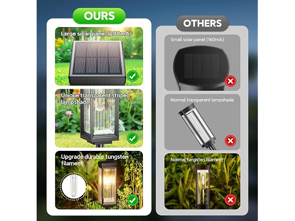 ELECLINK Solar Lights Outdoor Pathway