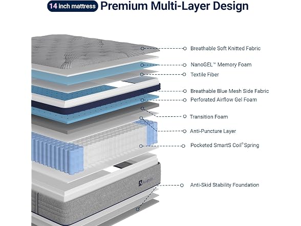 Avenco King Mattress 14 Inch, Luxury Hotel-Level Cooling Hybrid Mattress