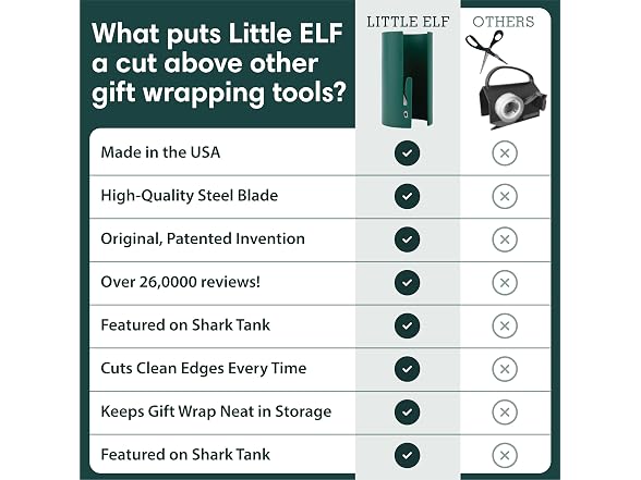 Little ELF Wrapping Paper Cutter
