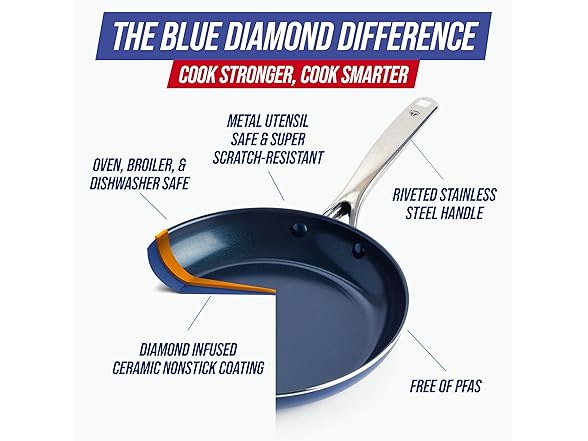 Blue Diamond 10" Nonstick Frying Pan Skillet