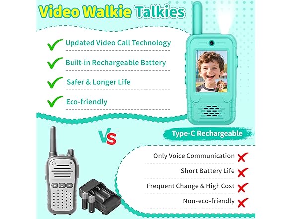 MINIBEAR Video Walkie Talkies for Kids