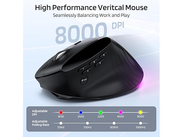 LTC GM051 Wireless Vertical Ergonomic Mouse