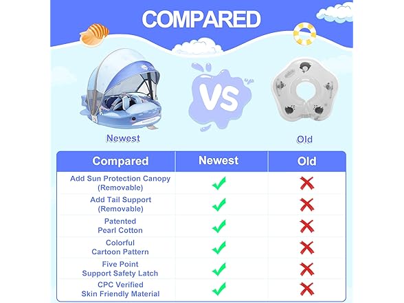 28°C BC1757225070002 Mambobaby Float With Canopy &