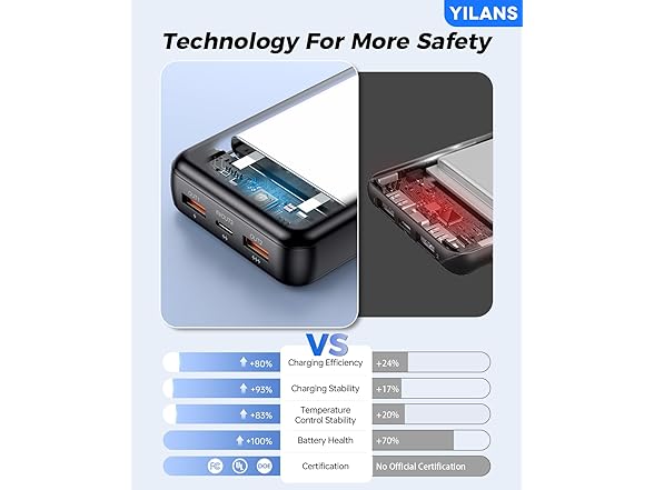 YILANS Portable Charger
