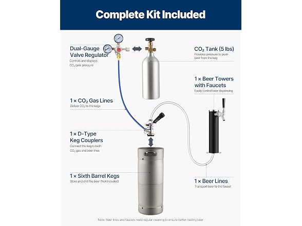 VEVOR Beer Kegerator, Single Tap Draft