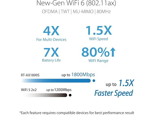 ASUS RT-AX1800S-RB 5 ASUS RT-AX1800S AX1800 Dual