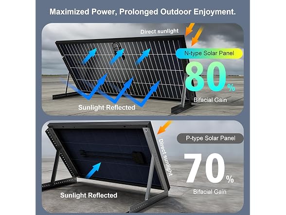 100W N-Type 12V Bifacial Solar Panel