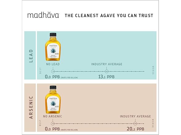 6PK MADHAVA Organic Light Agave, 100% Pure Organic