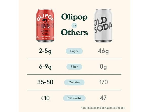 1CT OLIPOP Cherry Cola Prebiotic Soda, 12 OZ