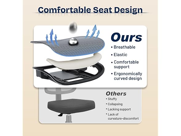MOLENTS Ergonomic Mesh Office Chair 3D