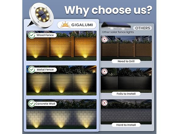 (12 Pack) GIGALUMI Solar Ground Lights