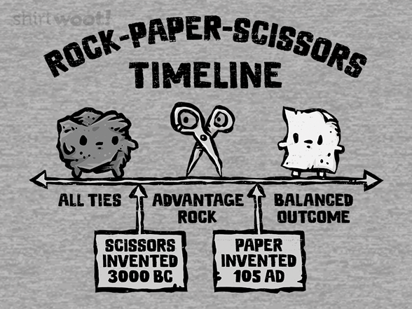 Rock-Paper-Scissors Timeline