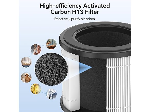 FULMINARE Air Purifier Replacement