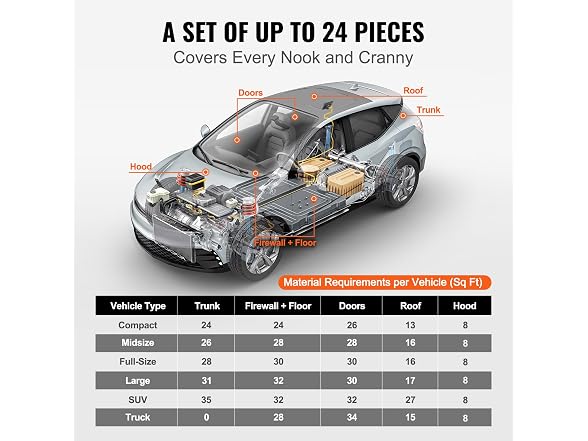 Car Sound Deadening Mat, 200 mil 25 sqft Car