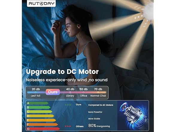 Autoday 72in Ceiling Fan Lights Remote
