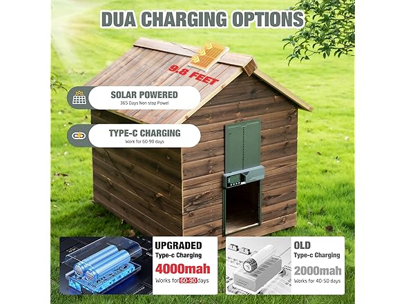 Fophop Large Automatic Chicken Coop Door