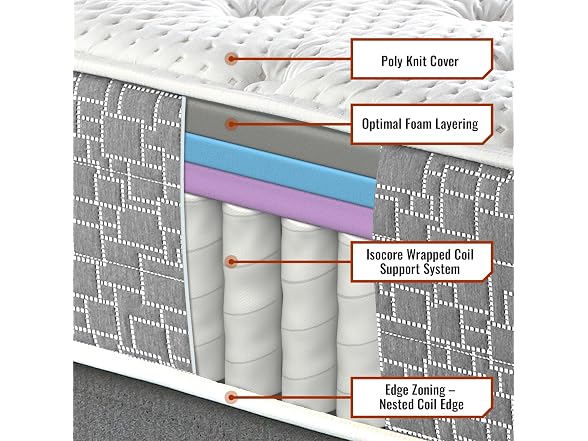 Tulo by Mattress Firm | 8 INCH Memory Foam Full