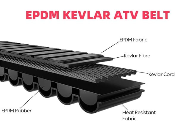3211077 Carbon Fiber Drive Belt