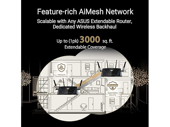 ASUS Dual-Band WiFi 7 AiMesh Performance Router