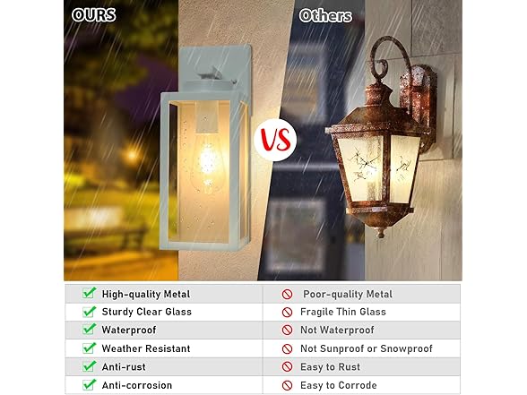 BesLowe Outdoor Wall Light Fixtures 2pk