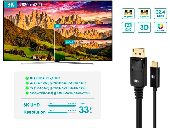 Monoprice USB-C to DisplayPort 1.4 Cable - 8K60 4K120 32.4Gbps HBR3 HDR 6ft Black