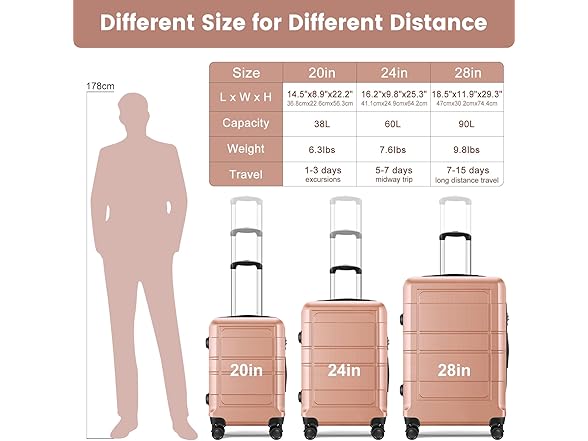 Axidou Spinner Luggage Set (20", 24", 28"), PC+ABS Shelled