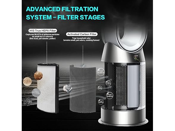 360° Combi Glass HEPA + Carbon Filter