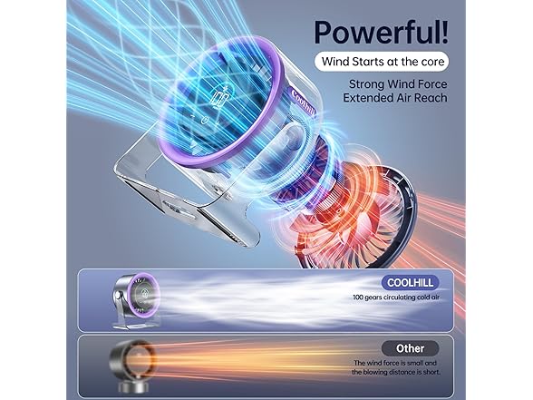 Coolhill USB Desk Fan