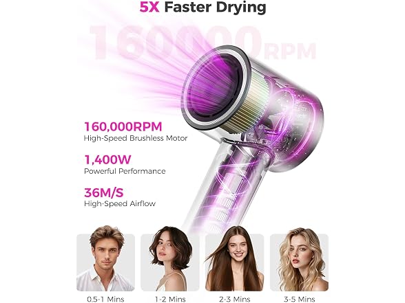 BYZEEYA High-Speed Ionic Hair Dryer