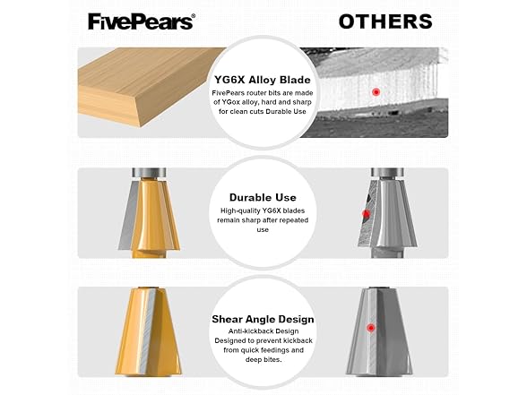 FIVEPEARS Chamfer Router Bit 1/2 Inch