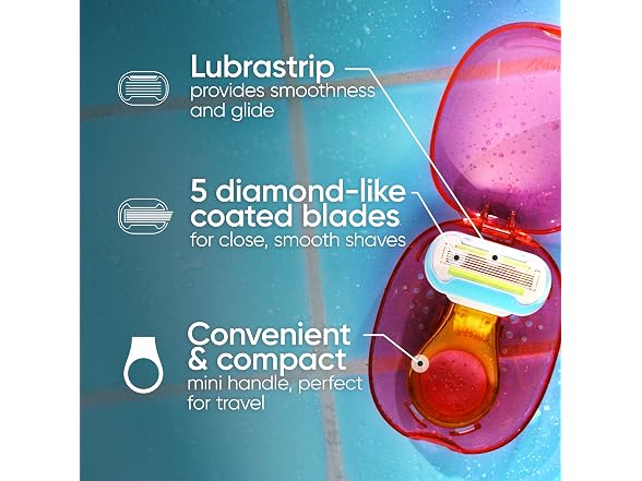 Gillette Venus Extra Smooth Travel Razor Kit 2