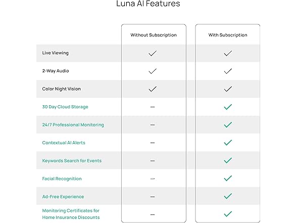 Luna 2K Indoor Cameras | 2.4GHz & 5GHz