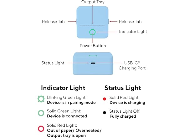 Core Innovations Mini Portable Thermal