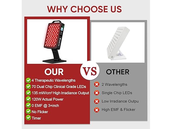 infrared Red Light Therapy