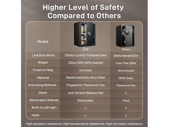 ADIMO BGX-M/D-60(L) ADIMO Biometric Safe Box 2.1 C
