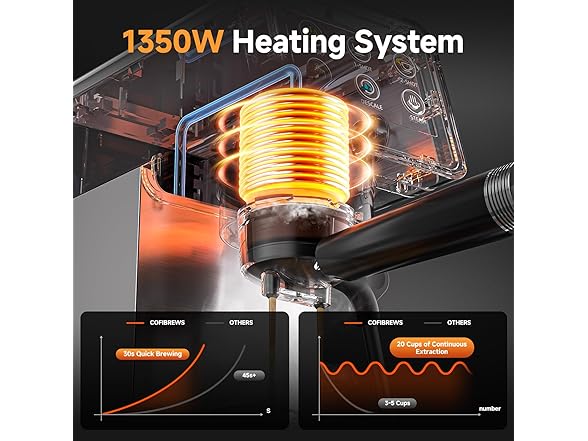 COFIBREWS Espresso Coffee Machine