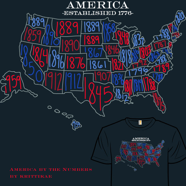 America by the Numbers