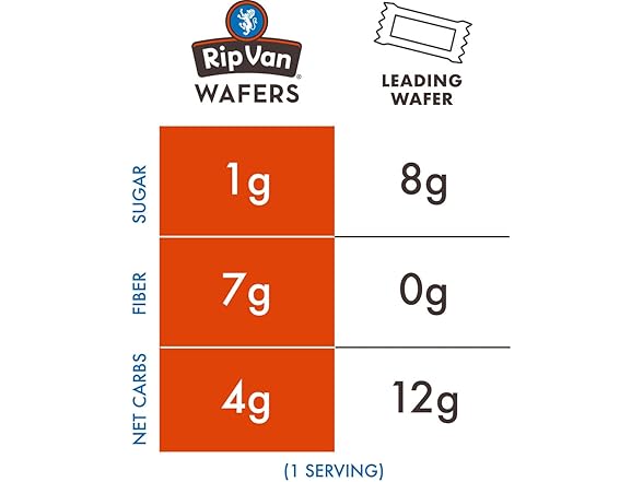 (32ct) Rip Van Lemon Wafer Cookies