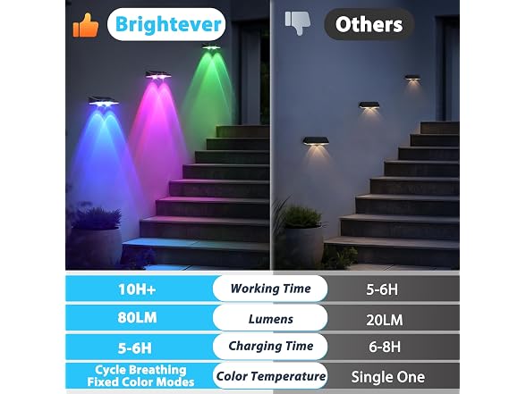 Brightever B0G2Y2JTWP Solar Fence Lights 8p RGBW