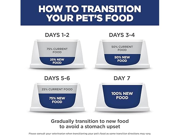 Hill's Science Diet Adult Oral Care Dry Dog Food