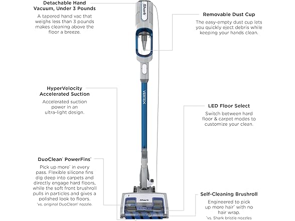 Shark Vertex Ultralight Corded Vacuum