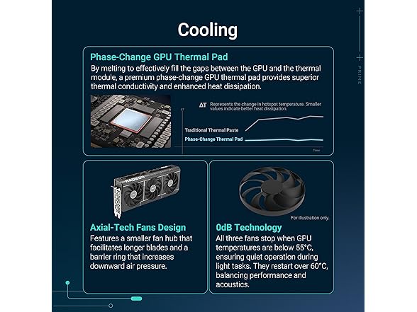ASUS Prime AMD Radeon RX 9070 16GB