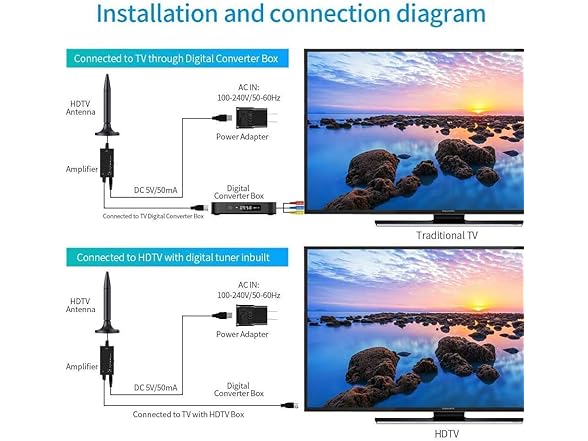 Amplified HDTV Antenna 300 Miles 4K